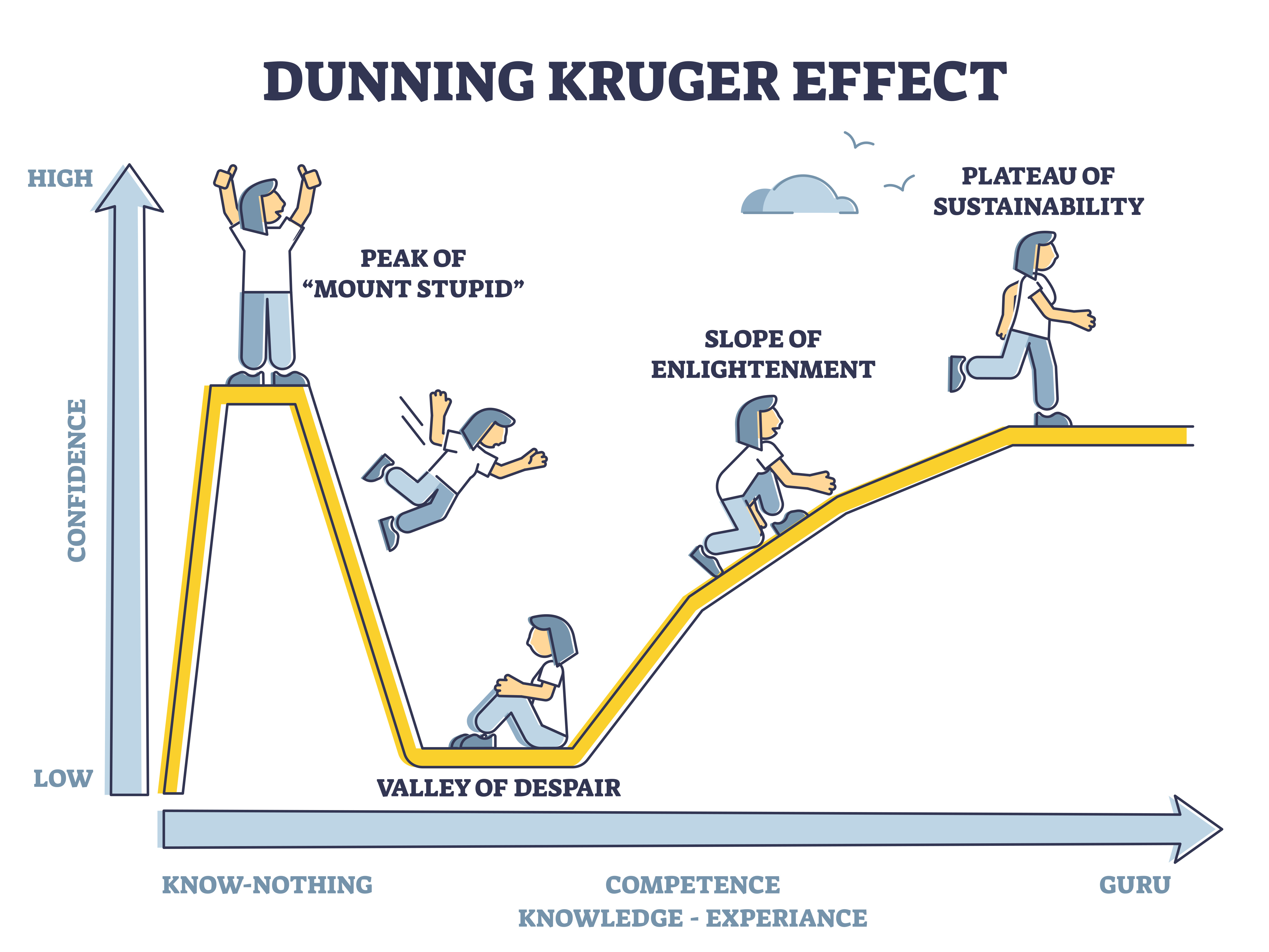Why smart leaders make bad decisions